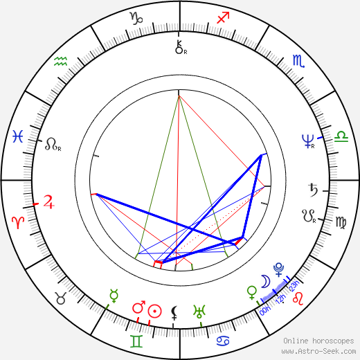 Roger Wielgus birth chart, Roger Wielgus astro natal horoscope, astrology