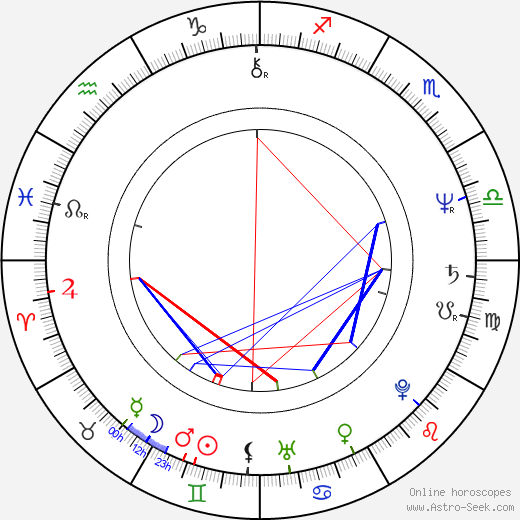 Satu i Hassi birth chart, Satu i Hassi astro natal horoscope, astrology