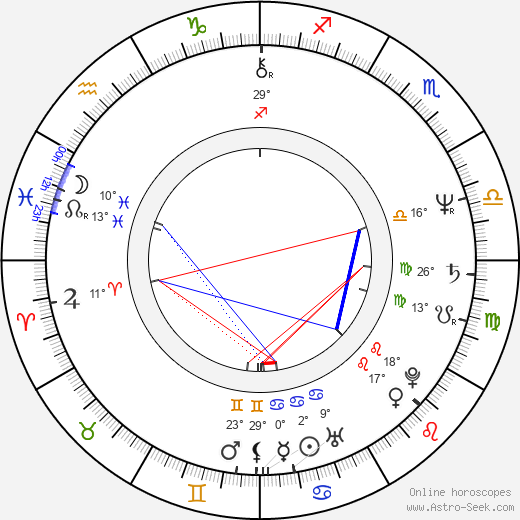 Simon Rouse birth chart, biography, wikipedia 2023, 2024