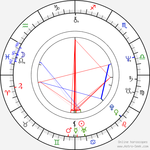 Simon Rouse birth chart, Simon Rouse astro natal horoscope, astrology