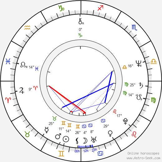 Standa Hranický birth chart, biography, wikipedia 2023, 2024