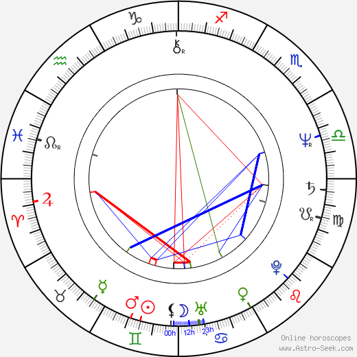 Standa Hranický birth chart, Standa Hranický astro natal horoscope, astrology