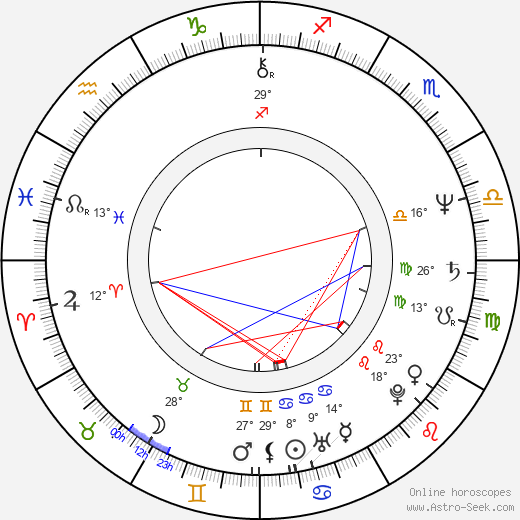 Stanley Clarke birth chart, biography, wikipedia 2024, 2025