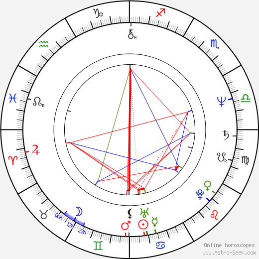 Stanley Clarke birth chart, Stanley Clarke astro natal horoscope, astrology