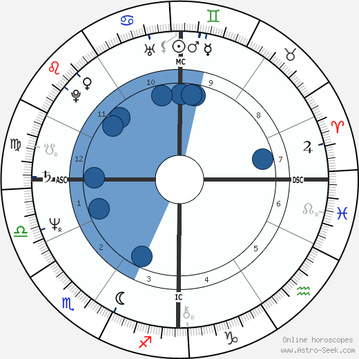 Starhawk wikipedia, horoscope, astrology, instagram