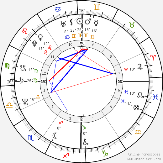 Starhawk birth chart, biography, wikipedia 2023, 2024