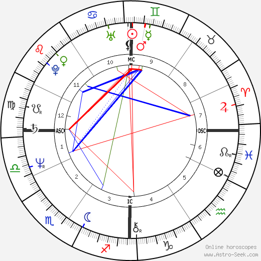 Starhawk birth chart, Starhawk astro natal horoscope, astrology