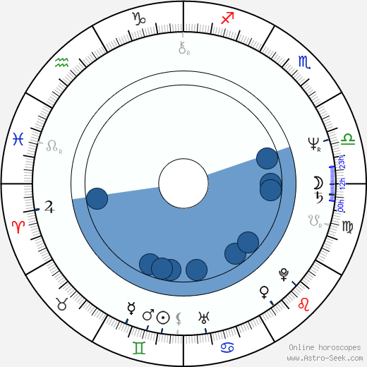 Stellan Skarsgård wikipedia, horoscope, astrology, instagram