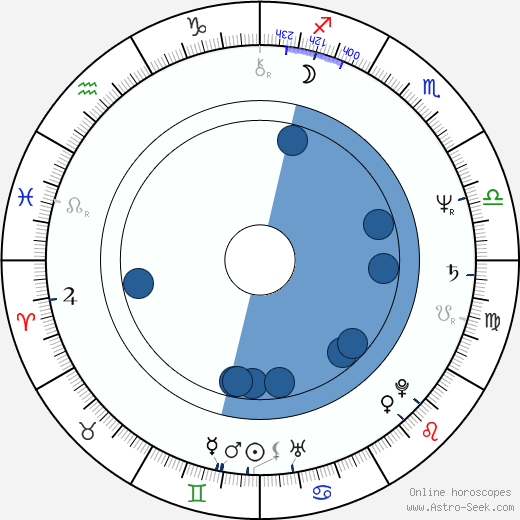 Steve Miner wikipedia, horoscope, astrology, instagram