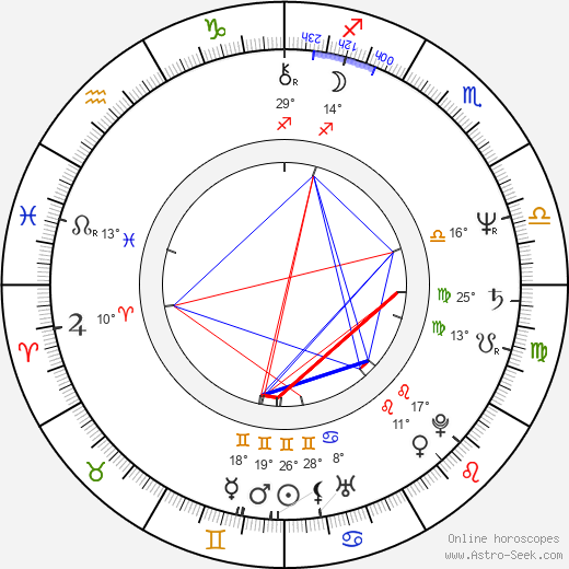 Steve Miner birth chart, biography, wikipedia 2023, 2024