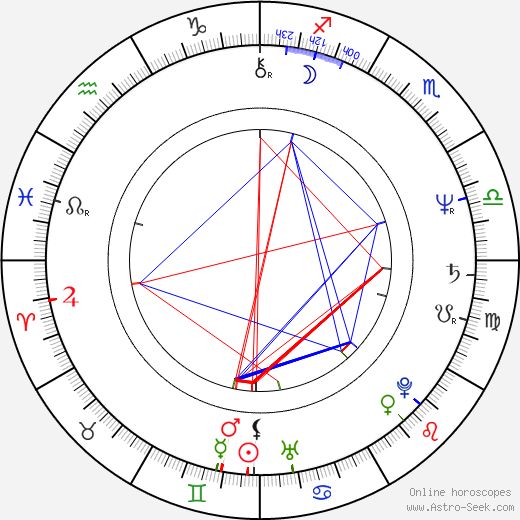 Steve Miner birth chart, Steve Miner astro natal horoscope, astrology