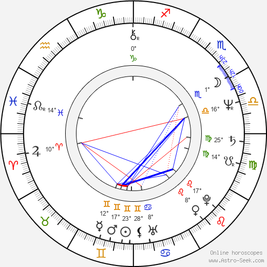 Steve Walsh birth chart, biography, wikipedia 2024, 2025