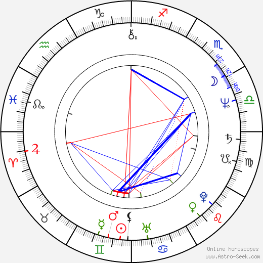 Steve Walsh birth chart, Steve Walsh astro natal horoscope, astrology