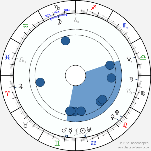 Tress MacNeille horoscope, astrology, sign, zodiac, date of birth, instagram