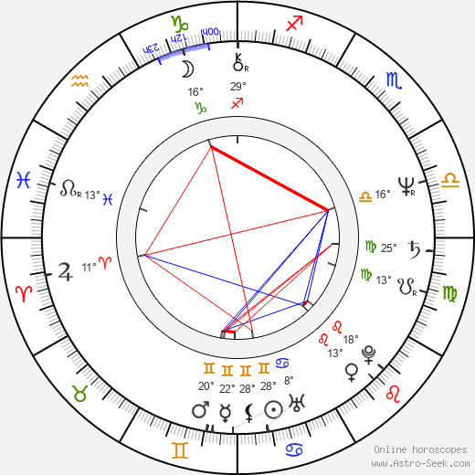 Tress MacNeille birth chart, biography, wikipedia 2024, 2025