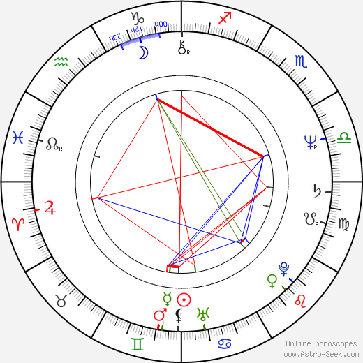 Tress MacNeille birth chart, Tress MacNeille astro natal horoscope, astrology