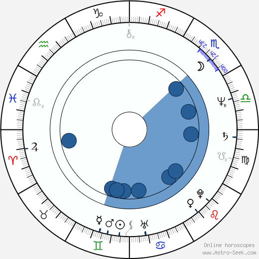 Vladimír Šoltys wikipedia, horoscope, astrology, instagram