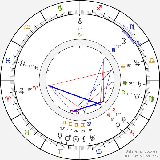 Vladimír Šoltys birth chart, biography, wikipedia 2023, 2024