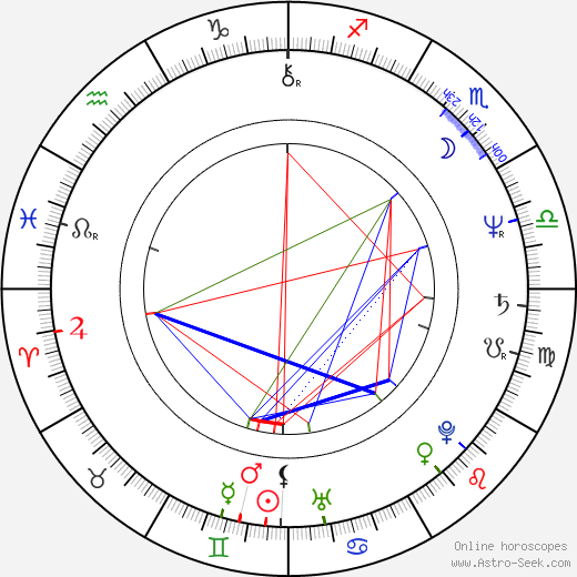 Vladimír Šoltys birth chart, Vladimír Šoltys astro natal horoscope, astrology