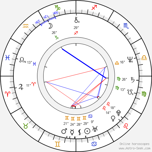 Vlado Černý birth chart, biography, wikipedia 2023, 2024