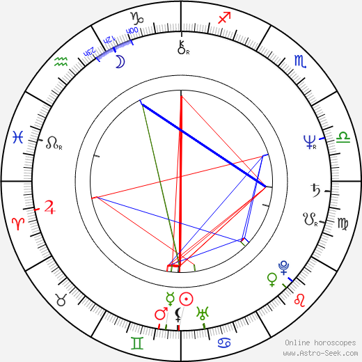 Vlado Černý birth chart, Vlado Černý astro natal horoscope, astrology