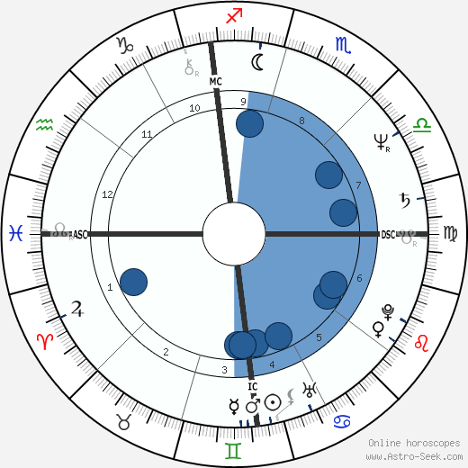 Zane Stein Oroscopo, astrologia, Segno, zodiac, Data di nascita, instagram