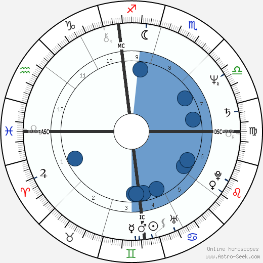 Zane Stein wikipedia, biography, birth chart, instagram Zane Stein wikipedia, horoscope, astrology, instagram