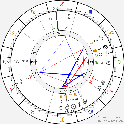 Zane Stein birth chart, biography, wikipedia 2024, 2025