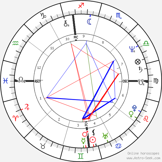 Zane Stein birth chart, Zane Stein astro natal horoscope, astrology