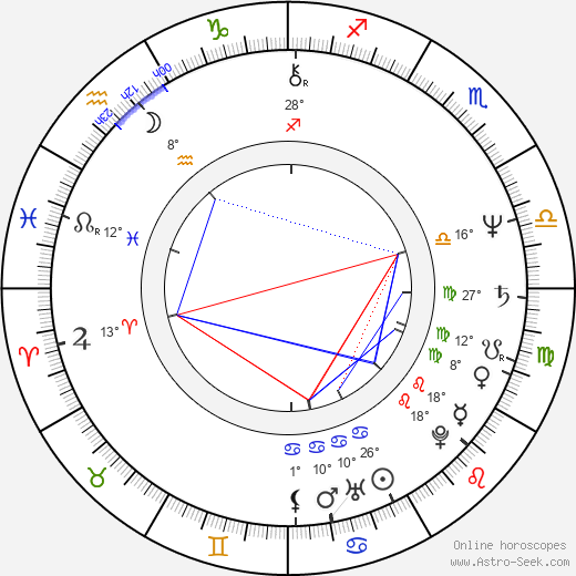 Abel Ferrara birth chart, biography, wikipedia 2024, 2025