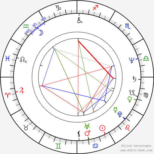 Abel Ferrara birth chart, Abel Ferrara astro natal horoscope, astrology