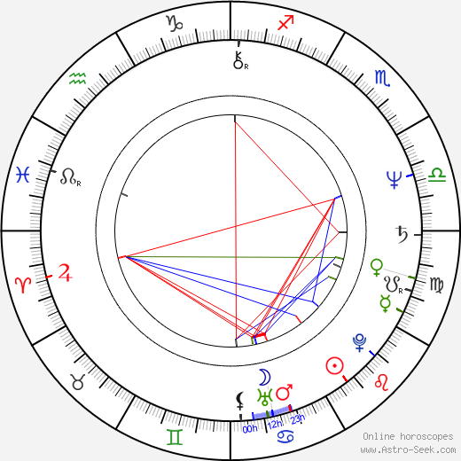 Alex Weil birth chart, Alex Weil astro natal horoscope, astrology