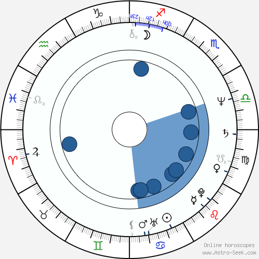 Alexandru-Ioan Morţun wikipedia, horoscope, astrology, instagram