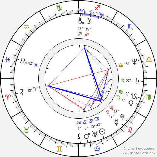 Alexandru-Ioan Morţun birth chart, biography, wikipedia 2024, 2025