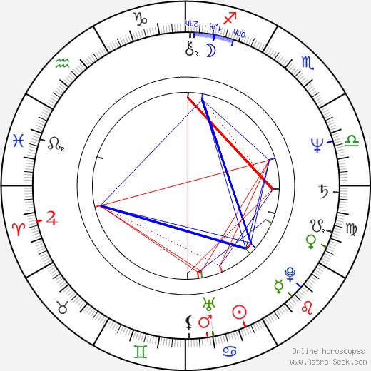 Alexandru-Ioan Morţun birth chart, Alexandru-Ioan Morţun astro natal horoscope, astrology