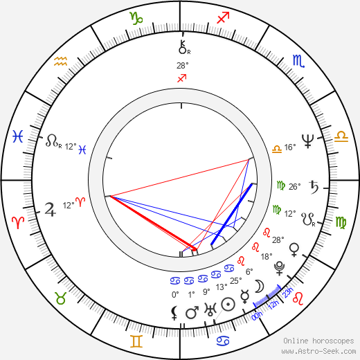 András Szirtes birth chart, biography, wikipedia 2024, 2025