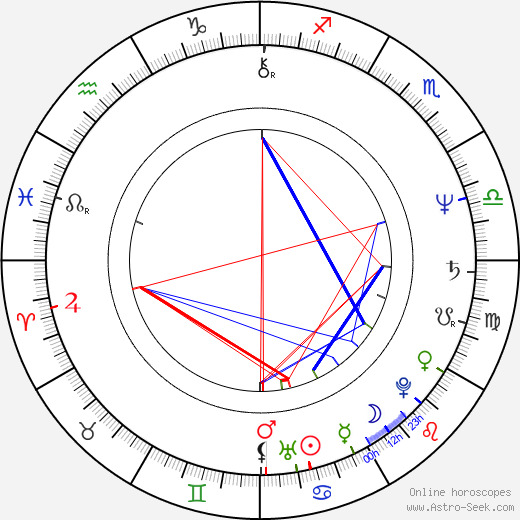 András Szirtes birth chart, András Szirtes astro natal horoscope, astrology