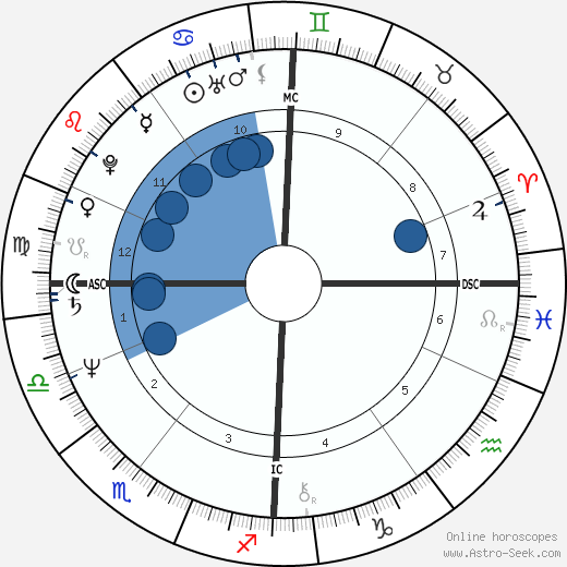 Andy Weber wikipedia, horoscope, astrology, instagram