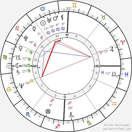 Andy Weber birth chart, biography, wikipedia 2024, 2025