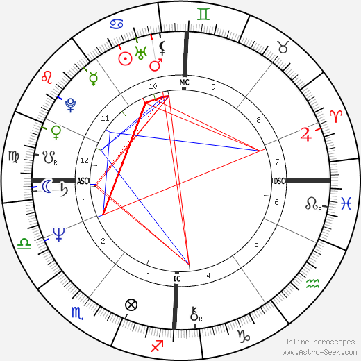Andy Weber birth chart, Andy Weber astro natal horoscope, astrology