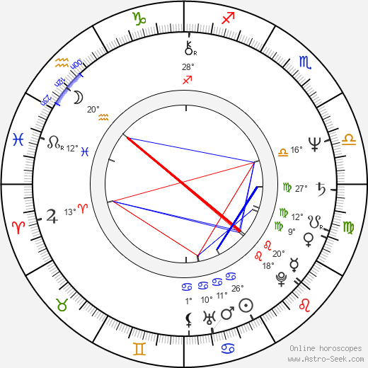 Anna Dymna birth chart, biography, wikipedia 2023, 2024