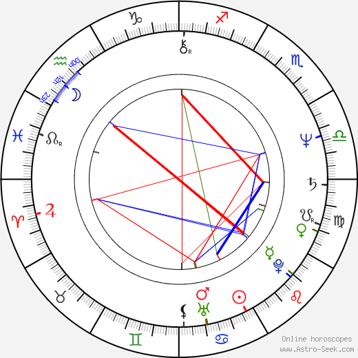 Anna Dymna birth chart, Anna Dymna astro natal horoscope, astrology