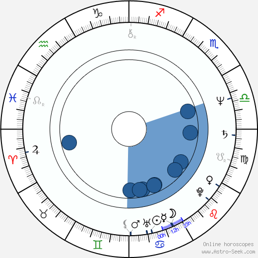 Atanas Paparizov wikipedia, horoscope, astrology, instagram
