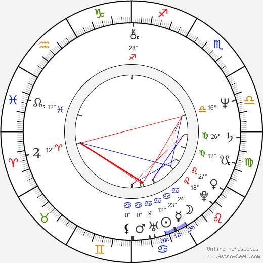 Atanas Paparizov birth chart, biography, wikipedia 2023, 2024