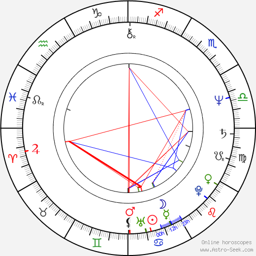 Atanas Paparizov birth chart, Atanas Paparizov astro natal horoscope, astrology