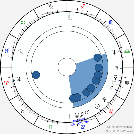 Barry Van Dyke wikipedia, biography, birth chart, instagram Barry Van Dyke wikipedia, horoscope, astrology, instagram