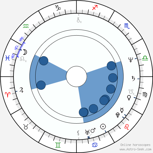 Briony Behets Oroscopo, astrologia, Segno, zodiac, Data di nascita, instagram