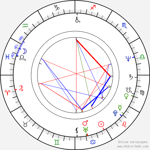 Briony Behets birth chart, Briony Behets astro natal horoscope, astrology