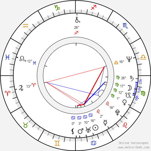 Chris Cooper birth chart, biography, wikipedia 2024, 2025