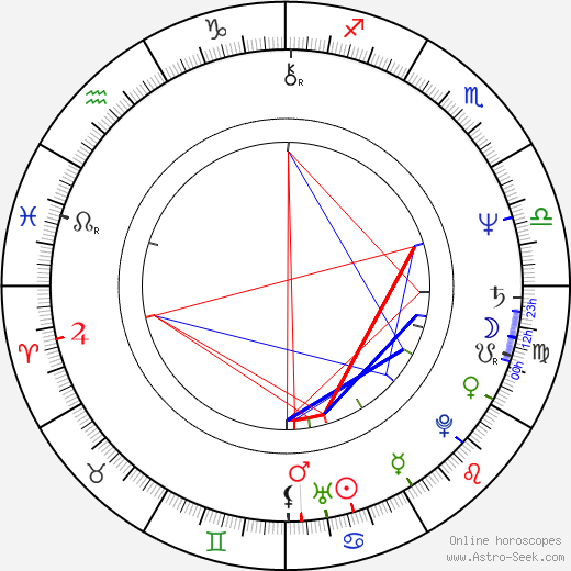 Chris Cooper birth chart, Chris Cooper astro natal horoscope, astrology